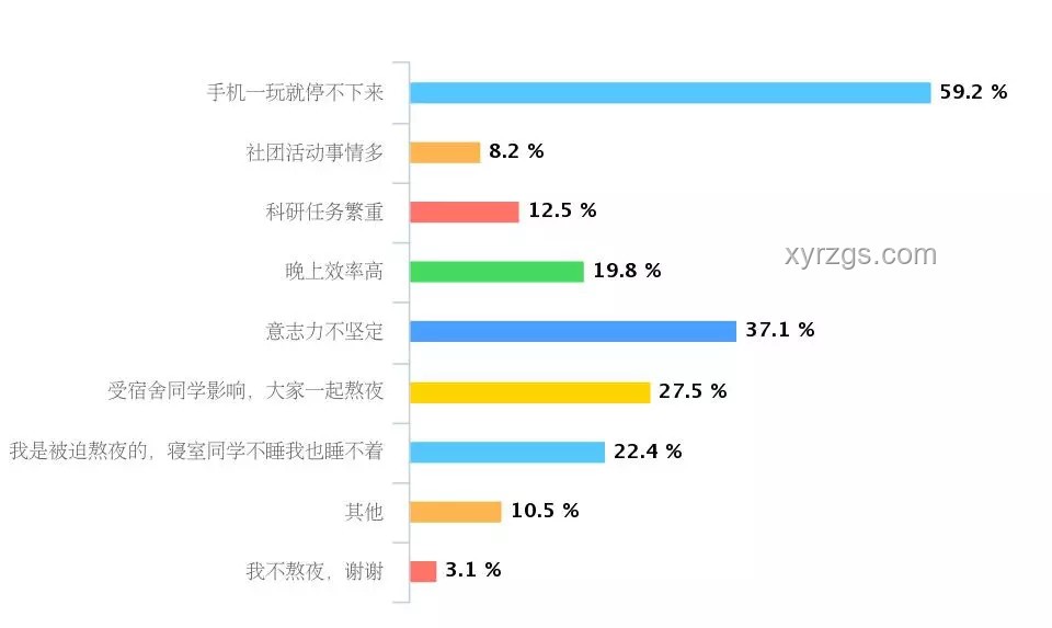 再不睡覺，熬夜習慣如何影響視頻瀏覽行為分析