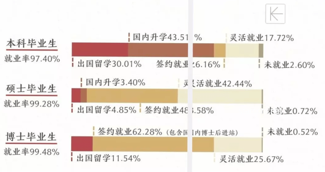 從中職到北大之路：職業教育升學趨勢與行業洞察