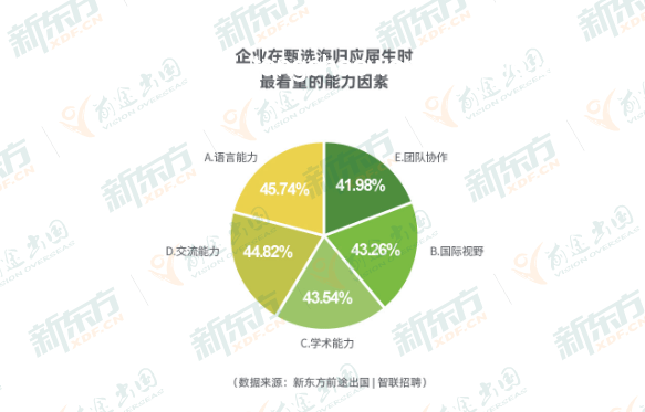 《學生抽象行為發展趨勢：數字化與個性化并重》