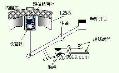 電飯煲的秘密：它如何“感知”飯熟了？揭秘工作原理！