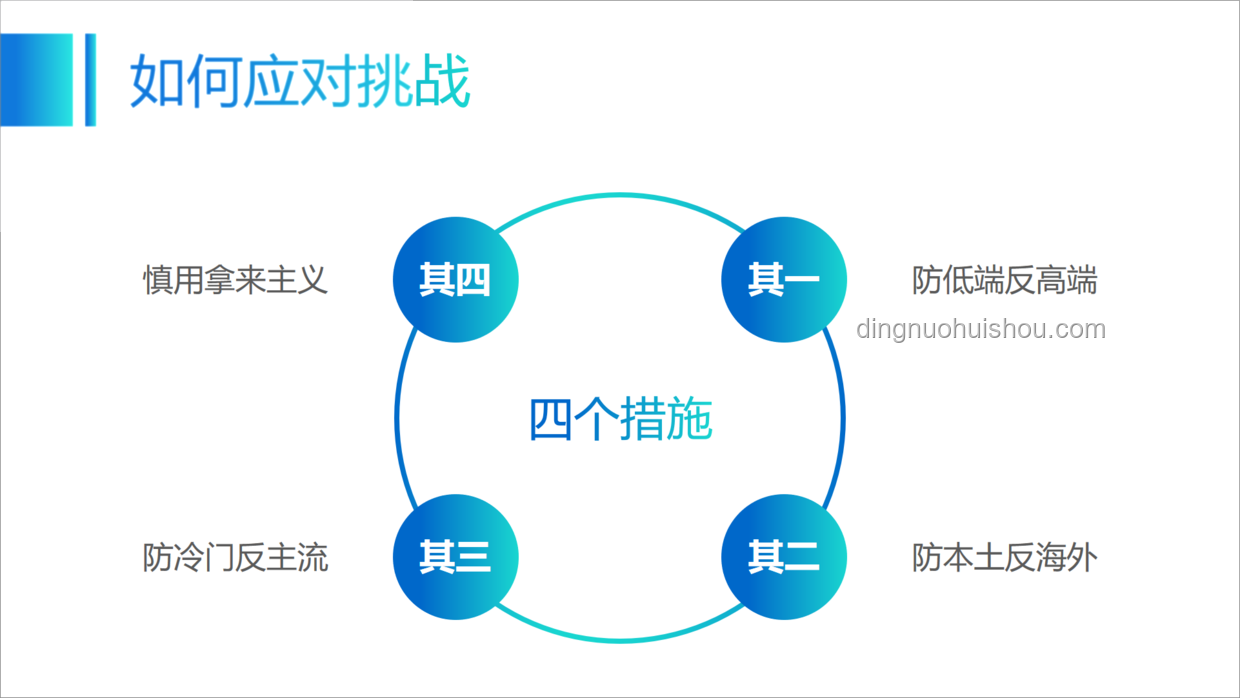 這是PPT的極限了嗎？突破呈現瓶頸的策略
