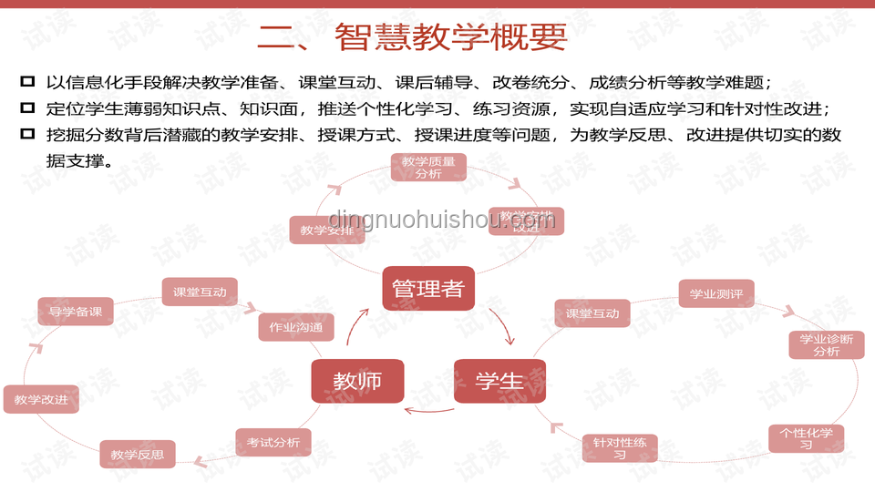 這是PPT的極限了嗎？突破呈現瓶頸的策略