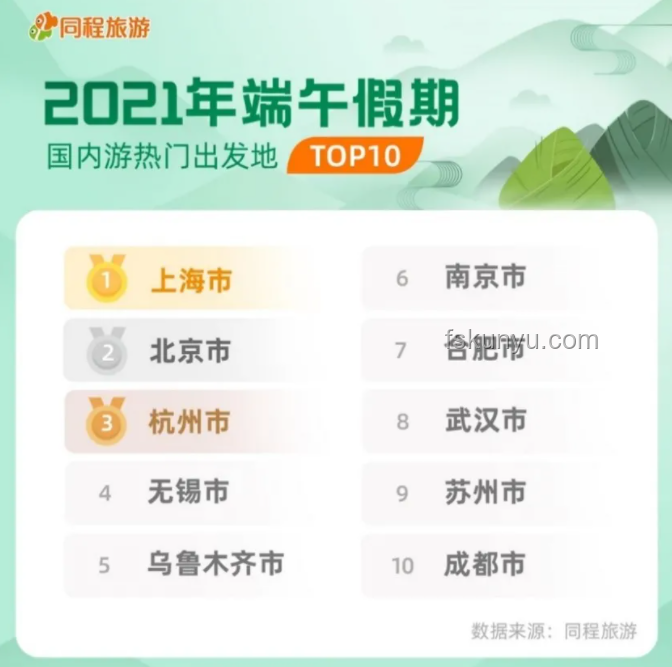 端午文旅消費成績單亮眼背后的推動策略