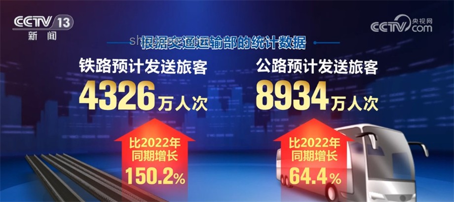 端午文旅消費(fèi)成績單亮眼：重慶VS成都對(duì)比分析