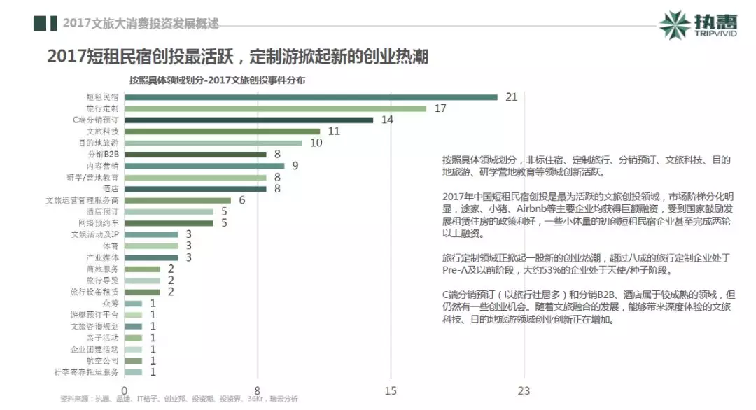 端午文旅消費(fèi)成績單亮眼：重慶VS成都對(duì)比分析