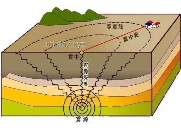 云南大理5.0級地震：智慧應急，創新防震新紀元
