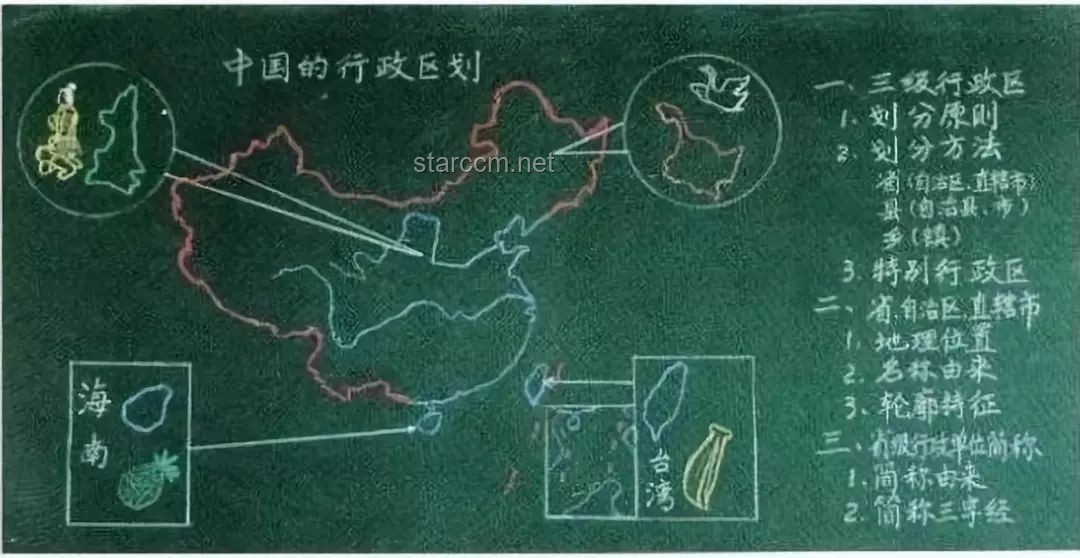 老師板書顏值提升方案，替代PPT的視覺盛宴