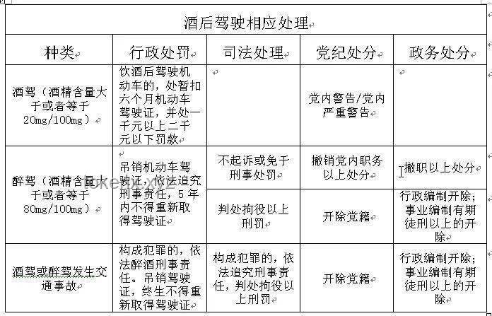 社區書記駕車沖突事件后，公職人員行為監管趨勢預測