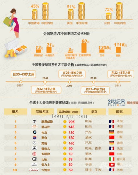 中國制造奢侈品崛起之路