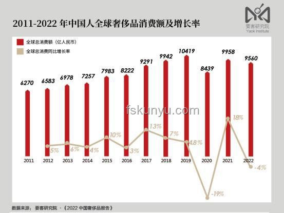 中國制造奢侈品崛起之路