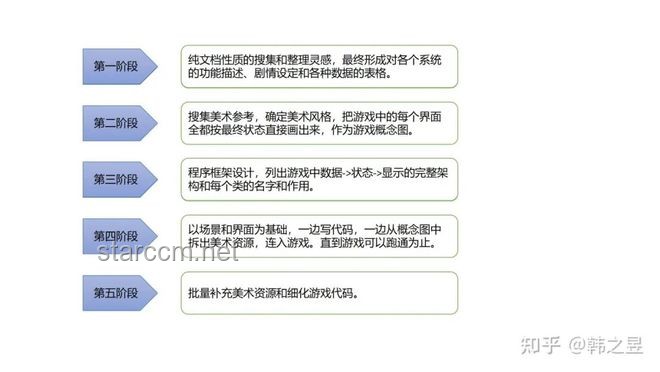 獨立游戲可行性概念對比：從點子到實現路徑