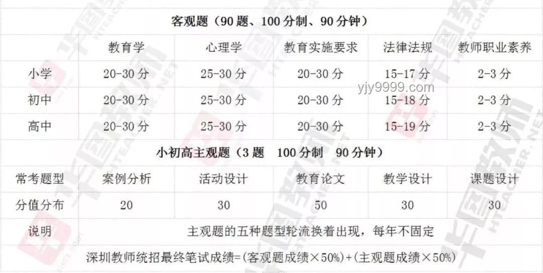 博士頭銜在教育及職場中的重要性剖析
