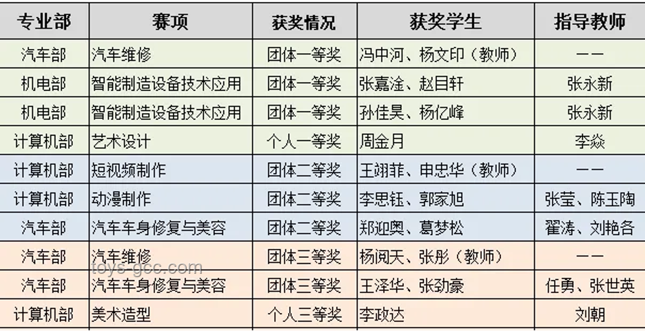 博士頭銜與非博士職業發展的對比分析