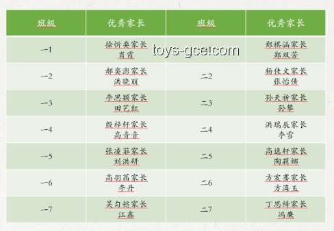 博士頭銜與非博士職業發展的對比分析