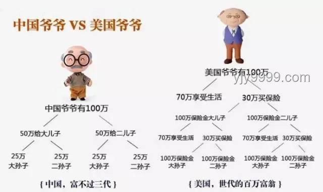 存款用途對比：留給孩子 vs 給自己養老 - 三七定律的智慧選擇