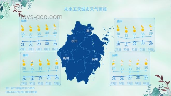 40℃高溫來襲！浙江人如何應(yīng)對接下來的糟心天氣？