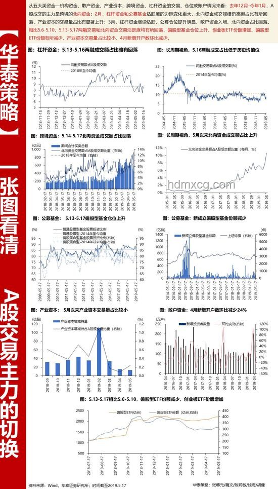 A股最新開戶數出爐，市場活躍度持續(xù)攀升