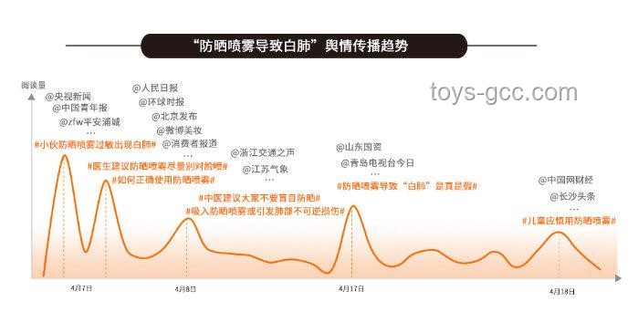 歌手歌單背后的行業洞察：多元化與個性化趨勢