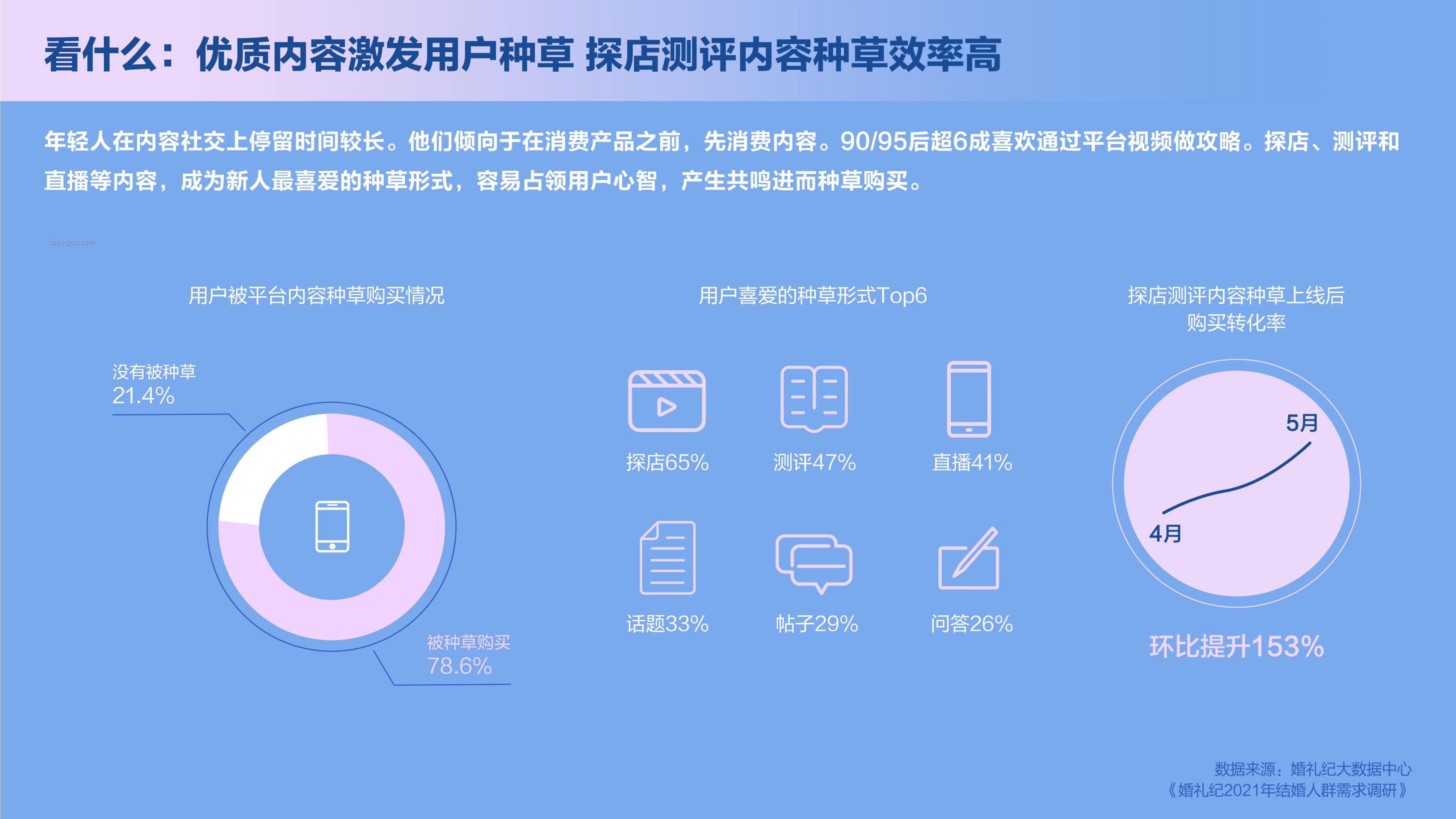 歌手歌單背后的行業洞察：多元化與個性化趨勢