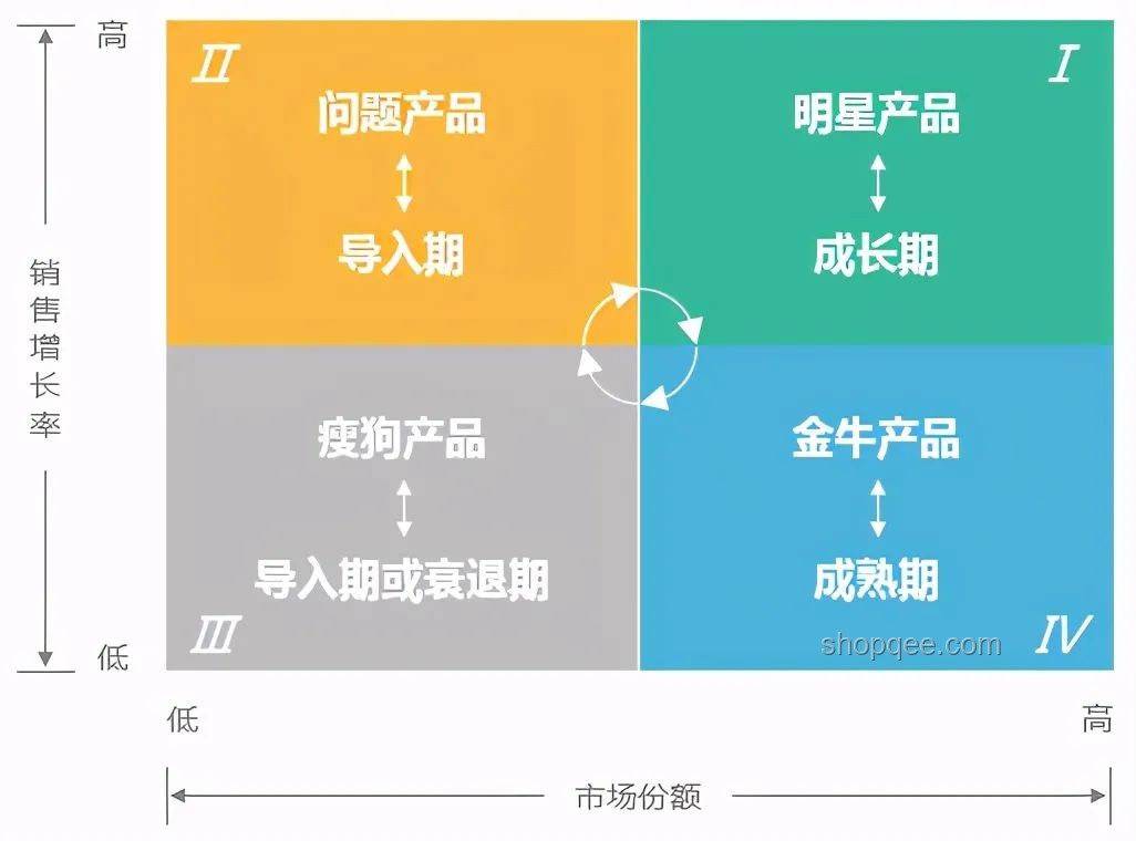 聰明感與平庸感對比分析