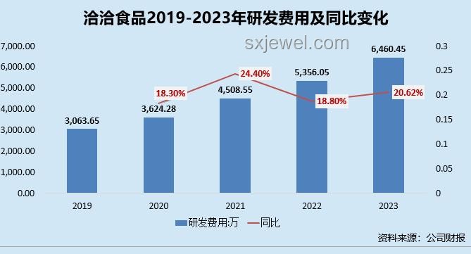 魔芋創(chuàng)新趨勢：前輩智慧引領(lǐng)未來健康食品革命