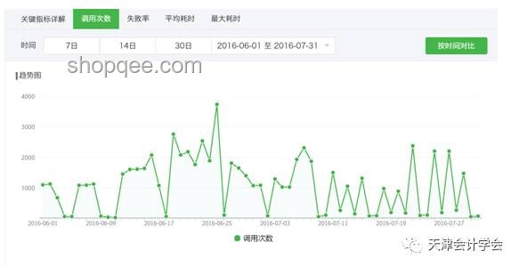 快速判斷認知層次：基于交流互動的案例分析