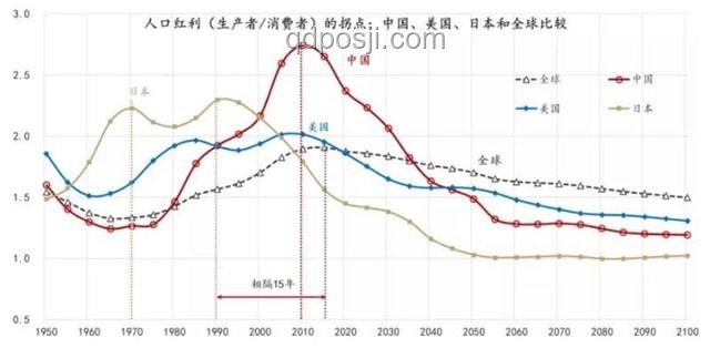 經(jīng)濟學解析：為何不存在上層通脹與下層通縮并存