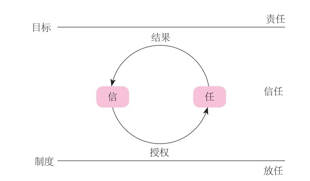 一檔躍遷：從換擋思維到創(chuàng)新飛躍