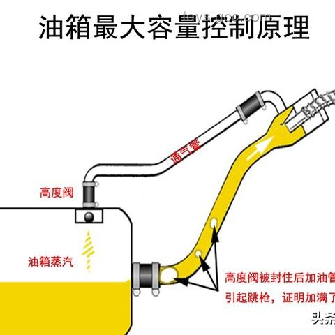手動擋換擋策略深度分析：一檔一檔加，還是跳檔？