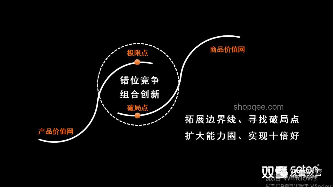 檔位躍遷思維：從一檔到三檔的創新飛躍