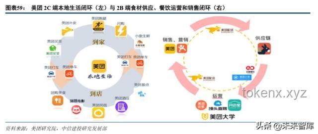 你堅持使用美團外賣的理由：便捷、高效與生態共生的深度洞察