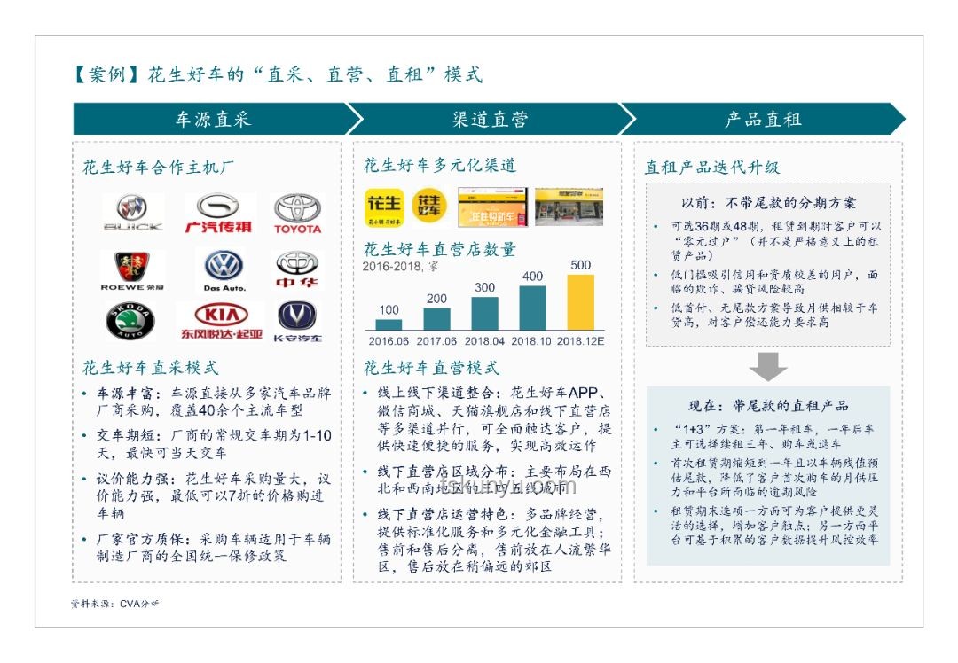 商務部回應汽車行業“內卷式”競爭案例研究