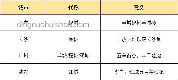 中國由若干地名拼成的地名深度分析