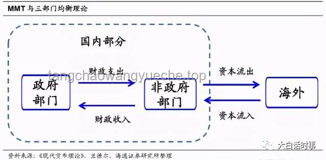 如何看待美國通過穩定幣法案及金融局勢變化