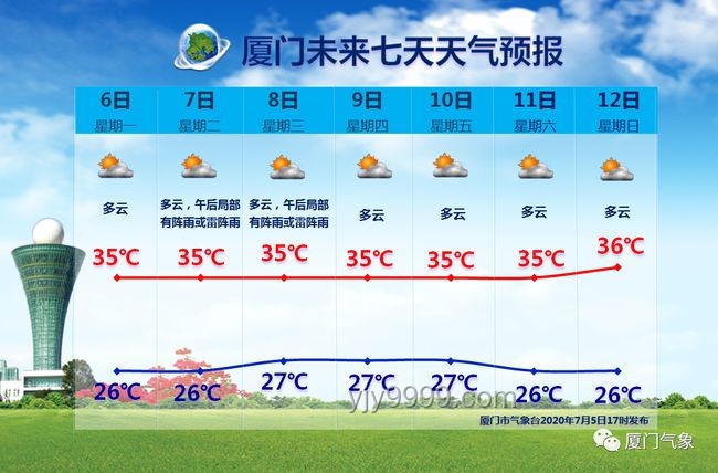 高考遇上高溫天，防暑指南實戰應用