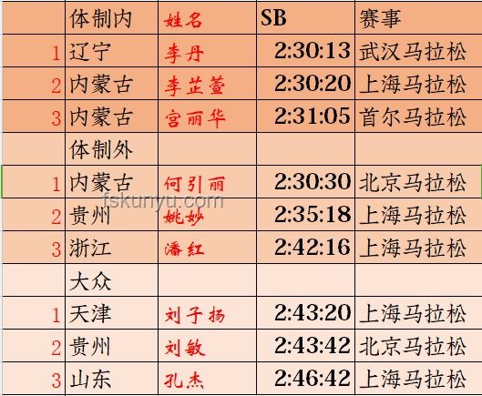 高難度奧運項目與大眾日常運動項目的對比分析