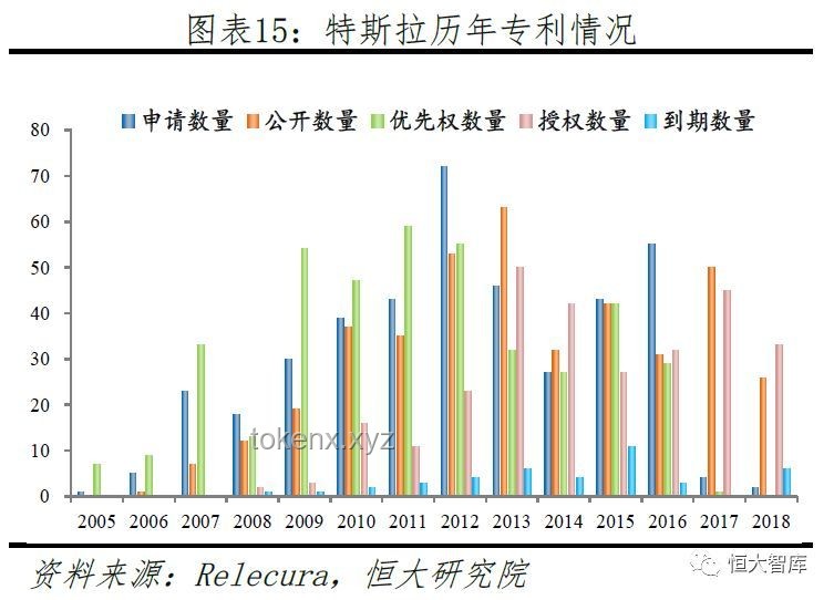 特斯拉市值巨震：我的投資心路歷程??蒸發超1500億美元