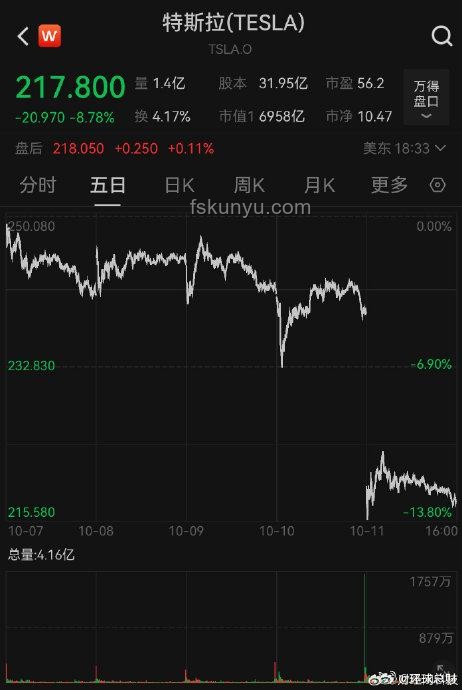 特斯拉市值一夜蒸發超萬億背后真相