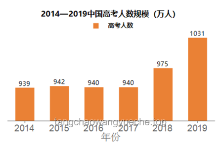 明天高考：教育變革下的志愿填報與行業趨勢洞察