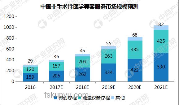 三亞醫療應急體系升級趨勢預測：首診專業化成為焦點