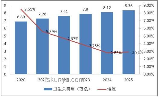 三亞醫療應急體系升級趨勢預測：首診專業化成為焦點
