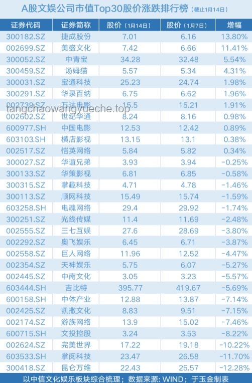 《歌手2025》第四期：前三甲與沖榜失敗者的對比分析