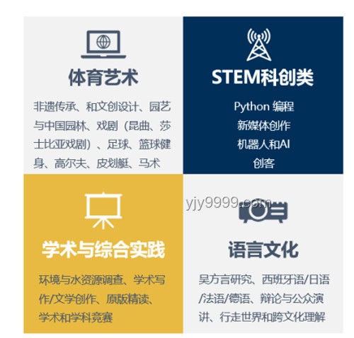 什么是通識教育？博雅教育, 全人教育, 跨學科學習