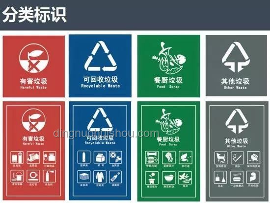 垃圾分類現(xiàn)狀與對(duì)策：持續(xù)推動(dòng)綠色發(fā)展