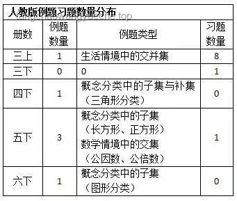發(fā)明魔芋的前輩經(jīng)歷對(duì)比分析
