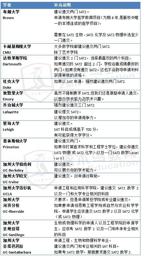 美國(guó)根據(jù)平時(shí)成績(jī)招生方式是否值得中國(guó)學(xué)習(xí)
