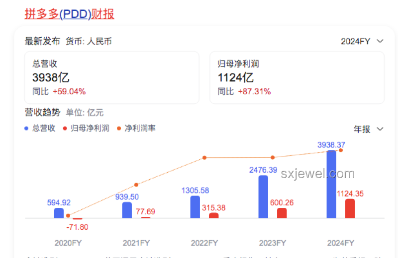 拼多多“千億扶持”背后的長期戰略堅持