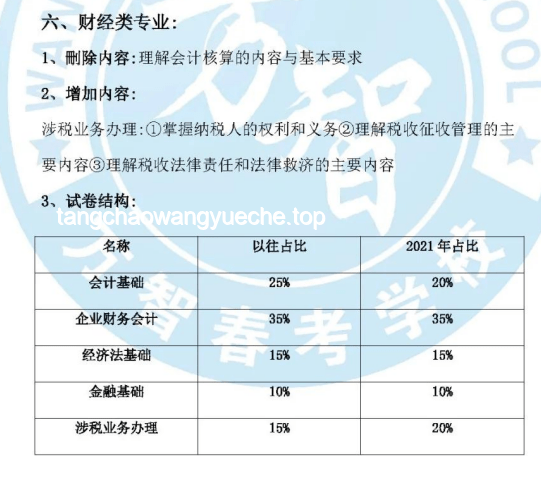 2025年高考與歷年高考對比分析：變革與延續