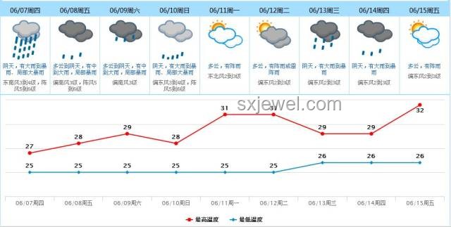 高考首日多地大到暴雨：氣象、影響與應(yīng)對(duì)策略