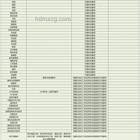 2025全球高考難度趨勢前瞻：多元化與競爭加劇